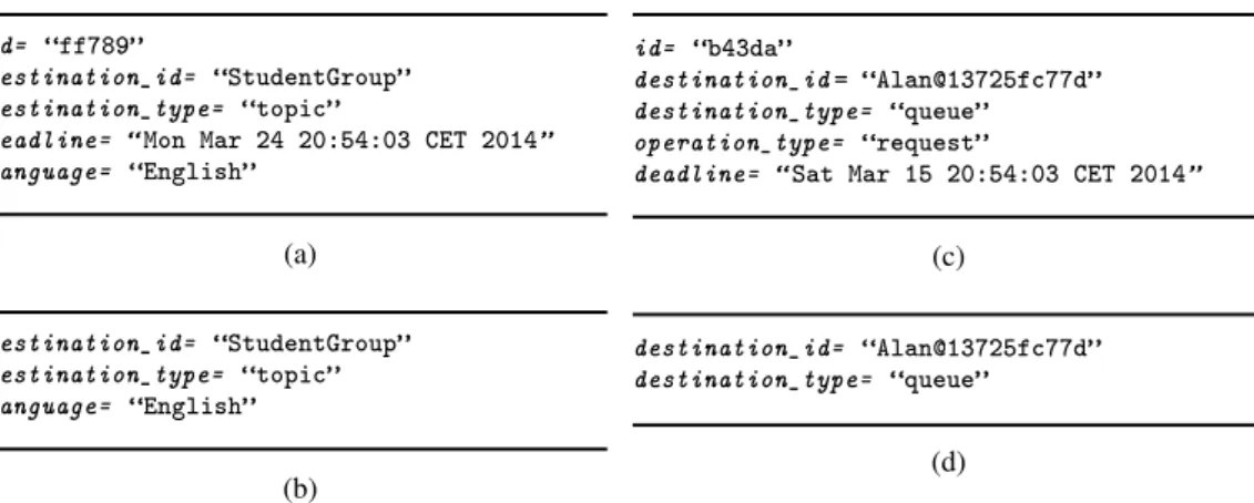Figure 2: Examples of message descriptors (up) and selection patterns (down) and resides there until it is explicitly unbound