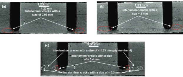 Figure 11. Postmortem observation of the specimens after punching tests. With (a) cross section of specimen with one ply under the tool, (b) cross section of specimen with two plies under the tool and (c) cross section of specimen with three plies under th