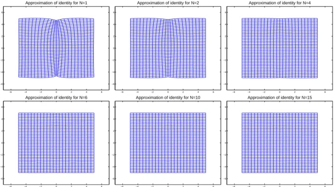 Fig. 11 Inverting a polyaffine transformation with the FPT. From left to right and then from top to bottom: our regular grid is deformed by the composition between the FPT of the fusion between two rotations and the FPT of its inverse, for different number