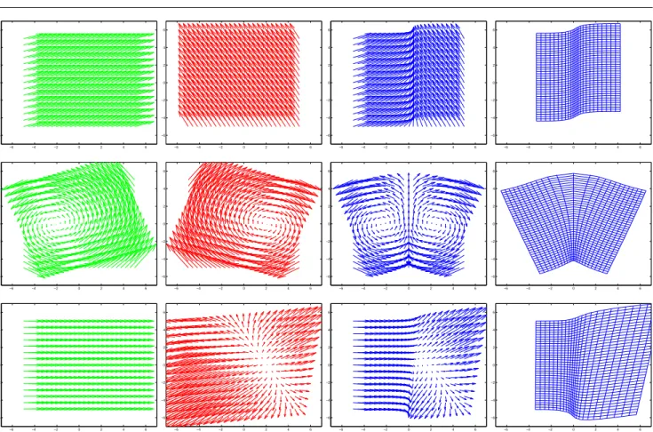 Fig. 3 Fusing velocity vectors of two translations (top row), two rotations (middle row) and a translation and an anisotropic swelling (bottom row)