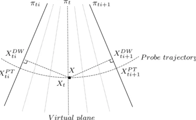 Fig. 1. Illustration of DW and PT principles. The two orthogonal projections for DW interpolation method and the construction of a “virtual” plane π t containing X for PT method.