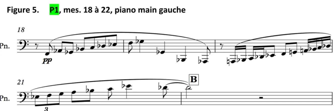 Figure 5.  P1, mes. 18 à 22, piano main gauche 