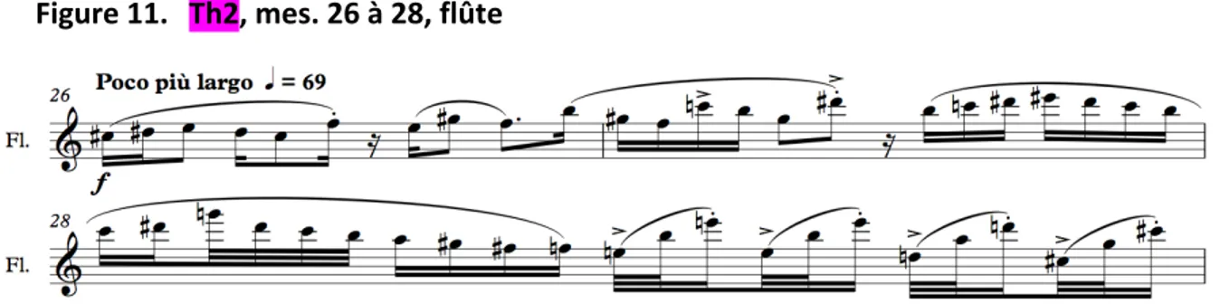 Figure 11. Th2, mes. 26 à 28, flûte 