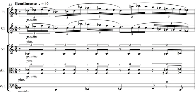Figure 12.  B2, mes. 29 à 32, piano main gauche 