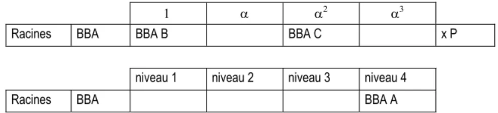 Tableau 1 : évaluation de EFF3-E/O-T : prise en compte des désordres mineurs 