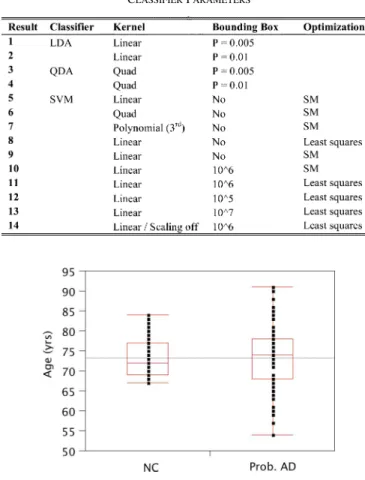 TABLE II C LASSIFIER P ARAMETERS