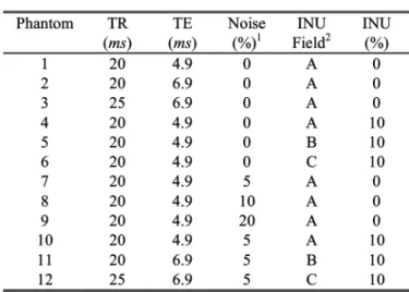 TABLE III P HANTOM S ETTINGS