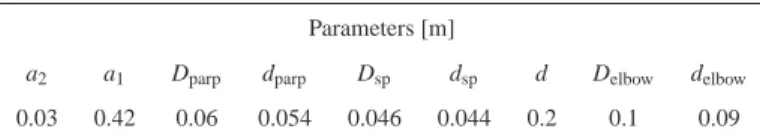 TABLE 3. TOTAL MASS AND DEFLECTION FOR A 100N- 100N-FORCE APPLIED ON THE END-EFFECTOR ALONG y 0 -AXIS FOR THE IRSBOT-2.
