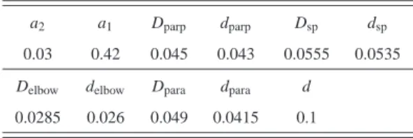 TABLE 5. TOTAL MASS AND DEFLECTION FOR A 100N- 100N-FORCE APPLIED ON THE END-EFFECTOR ALONG THE y 0 -AXIS FOR THE REDESIGNED IRSBOT-2.