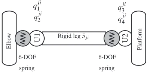 FIGURE 10. ELASTOSTATIC MODEL OF THE SPATIAL DISTAL MODULE ji.