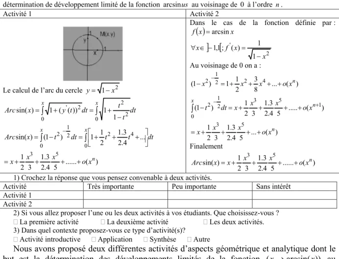 Tableau 2. – La place de la figure géométrique comme « outil » dans l’enseignement des développements limités 