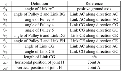 Tab. 1: Link paths for Joints G and H