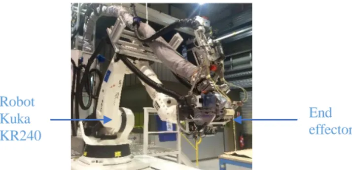 Figure 1 Robotic Cell at CompositAdour  Industrial problem 
