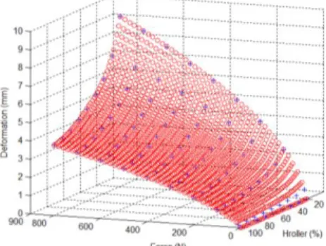 Figure 4 Deformation model based neural network computation 