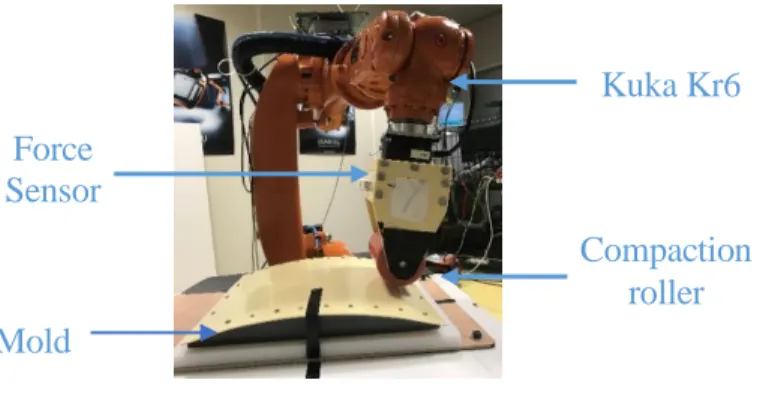 Figure 6 Robot cell at ESTIA  Test procedure 
