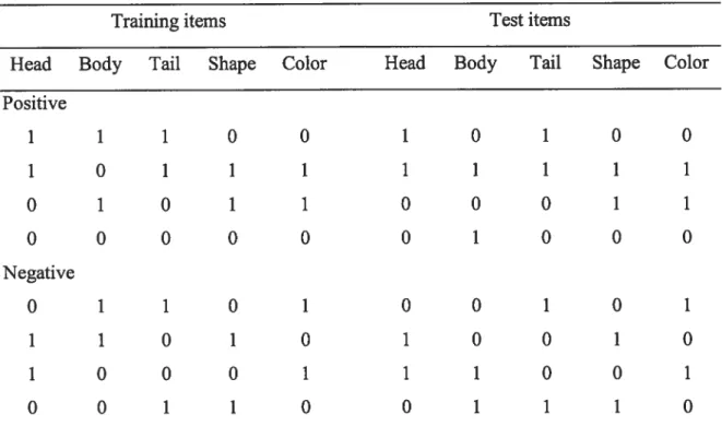 Tableau 3. Abstract structure of the categories used in the three first tasks