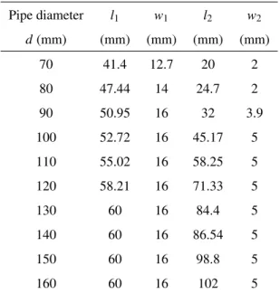 TABLE 2 : RESULTS OF OPTIMIZATION PROBLEM-1: SIZ- SIZ-ING OF MOTOR UNIT