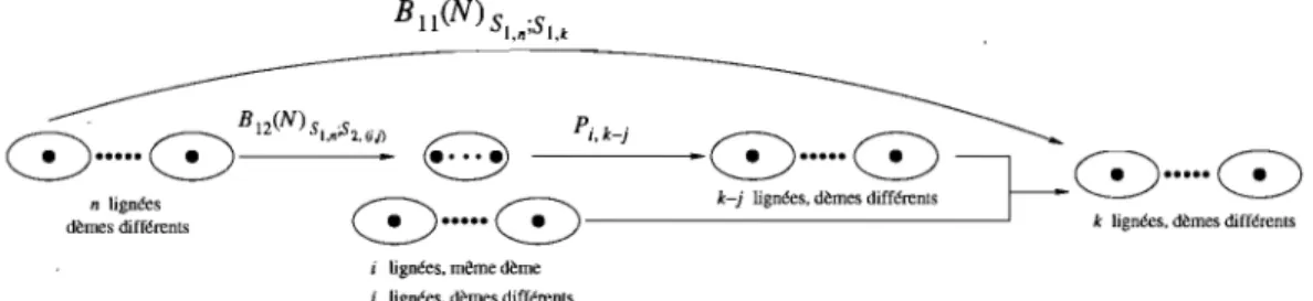 FIGURE  3.4.  Transition de  l'état  SI,n  vers  l'état  SI,k. 