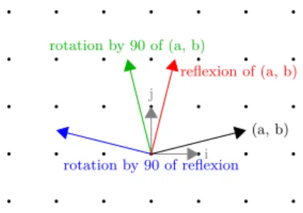 Fig. 1: Symmetries in Z 2 (without sign change).