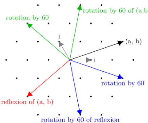 Fig. 3: Symmetries in A 2 (without sign changes).