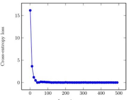 Fig. 5: False positive against false negative trade-off of the CP model