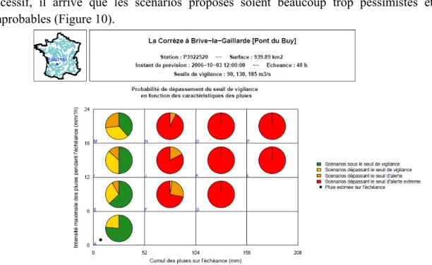 Figure 10: Cas de cumul maximal excessif