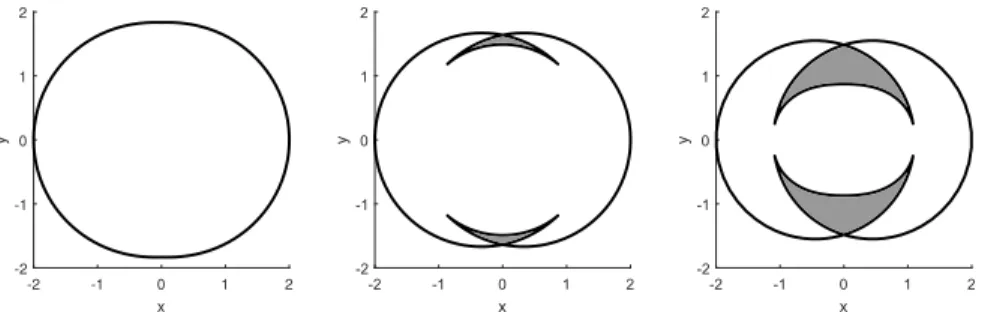 Fig. 4: The four inverse solutions at x = 0 and y = 1 (L = 1 and b = 9/10)