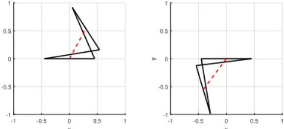 Fig. 5: X-mechanism in configuration up (left) and down (right)