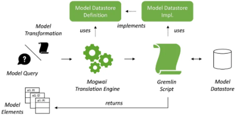 Fig. 1. Mogwa¨ı Infrastructure