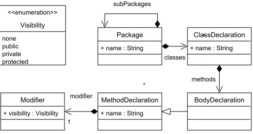 Figure 3 shows an excerpt of the metamodel describing the sample. Note that the complete metamodel can be found in the MoDisco repository 6 .