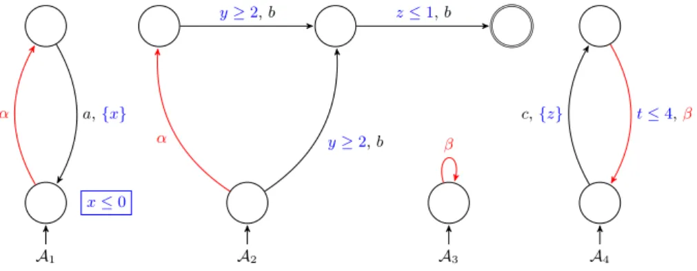 Fig. 1. A compound system involving four timed automata.