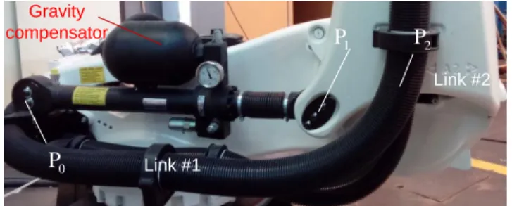 Figure 1.   Pneumatic gravity compensator and its mode  In  the  frame  of  the  manipulator  model,  the  compensator  is attached to the first and second links that creates a  closed-loop  acting  on  the  second  actuated  joint