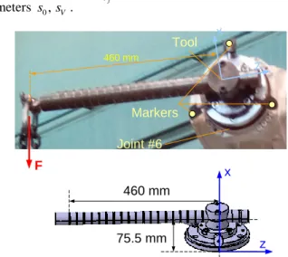 Figure 2.   End-effector used for the elastostatic calibration experiments  and it model 