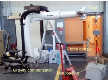 Figure 3.   Experimental setup for the identification of the elastostatic  parameters