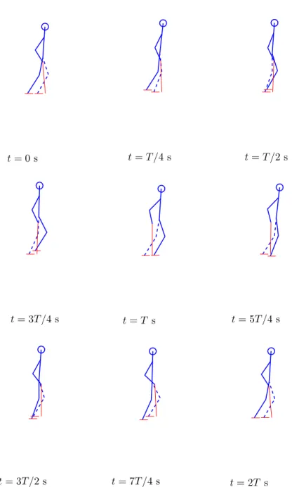 Figure 2. Biped alone, walking gait as a sequence of stick figures.