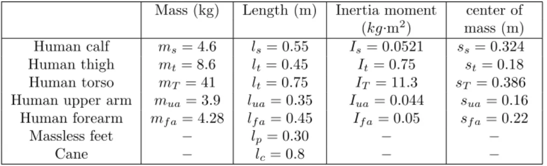 Table 1. Physical parameters of the human subject.