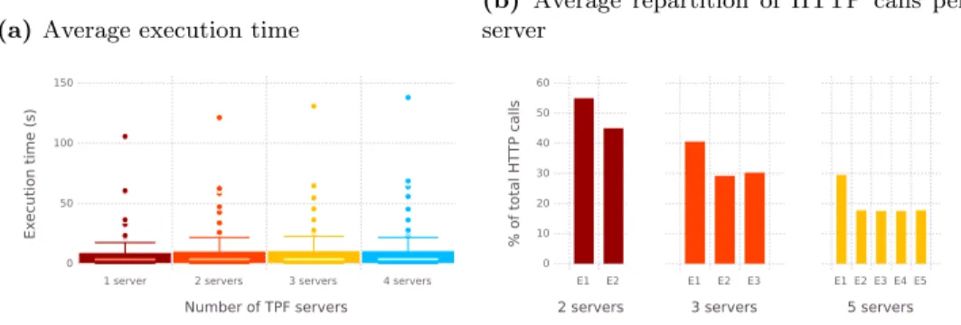 Fig. 8: Experimental results for TPF ` Pen