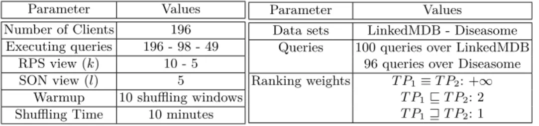 Table 1: Experimental Parameters