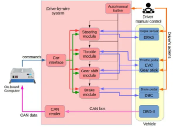 Fig. 4. Collision risk estimation over time for a specific cell. The cell position is predicted according to its velocity, along with the mobile robot.