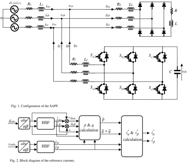 Fig. 1. Configuration of the SAPF. 