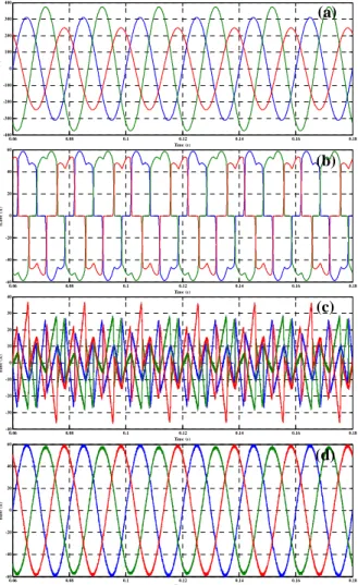 Fig. 5. Simulation results of the SAPF under unbalanced conditions. 