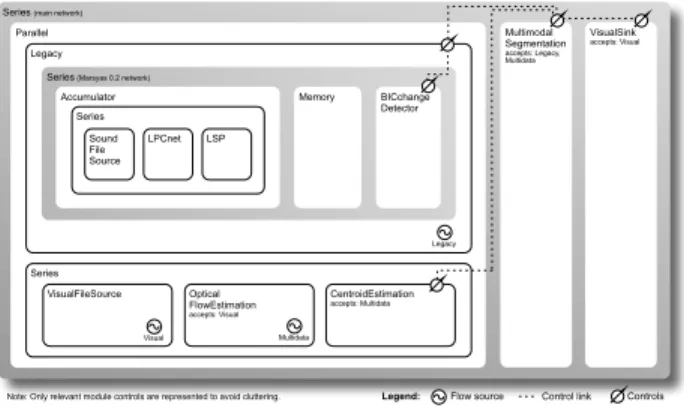 Figure 3: Network used for the speaker segmenta- segmenta-tion scenario.