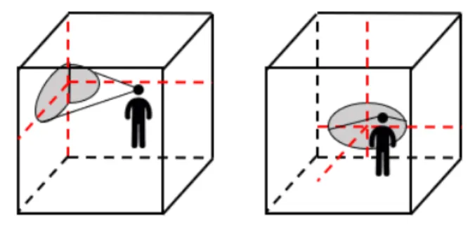 Fig. 1: Illustration of example 2: on the left the user can see an edge of the cubic volume, on the right he cannot, user