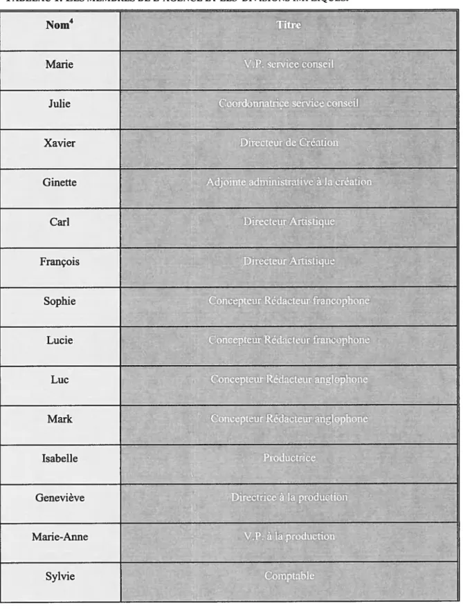 TABLEAU 1. LES MEMBRES DE L’AGENCE ET LES DIVISIONS IMPLIQUÉS.