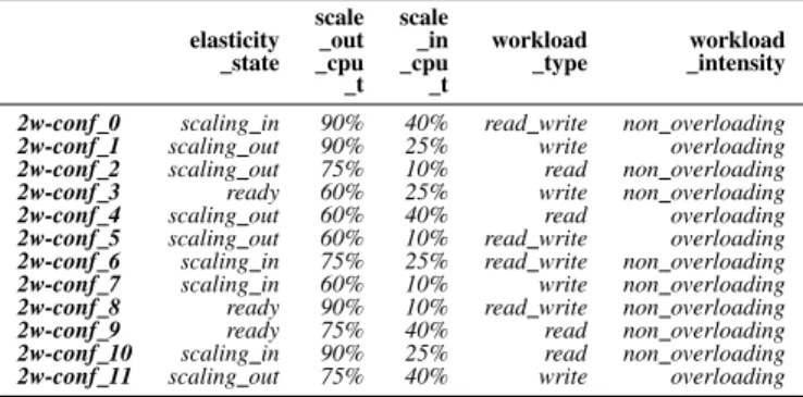 Table I lists all the configurations generated satisfying pair- pair-wise interactions of elasticity parameters and the constraints.