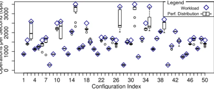 Figure 8 depicts the throughput of each configuration in the test sequence 2w-TS1, whereas 2w-TS2 presents the same  be-havior