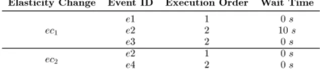 Table 3: Events Schedule
