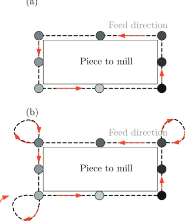FIGURE 13. Modification of the cutting strategy to avoid signs of wear on the workpiece