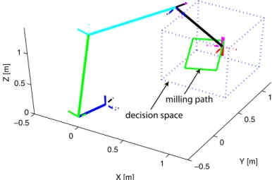 Figure 11 shows the isocontours of c i with respect to the path