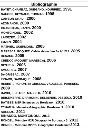 Tableau n°6. Récapitulatif analyse mésoscopique 